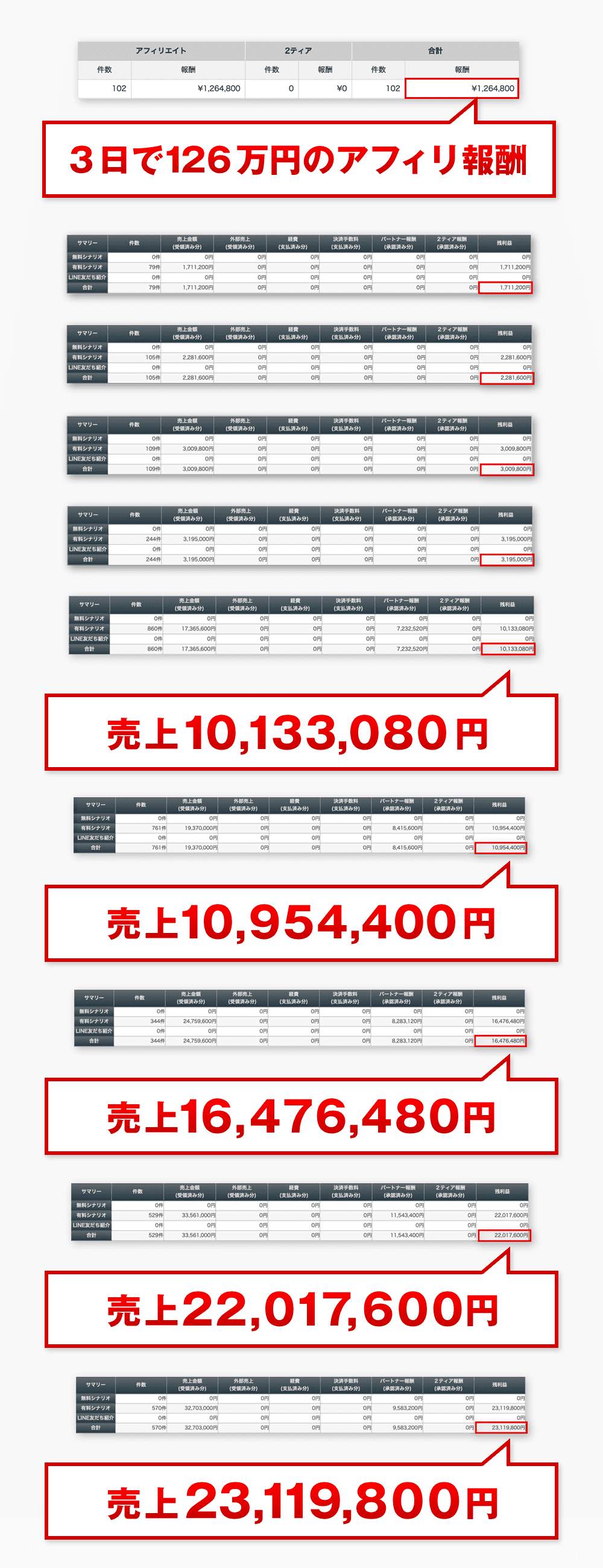 収入の一部